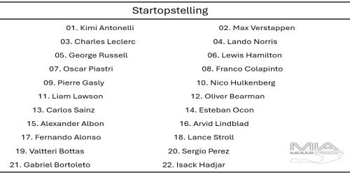 Startopstelling