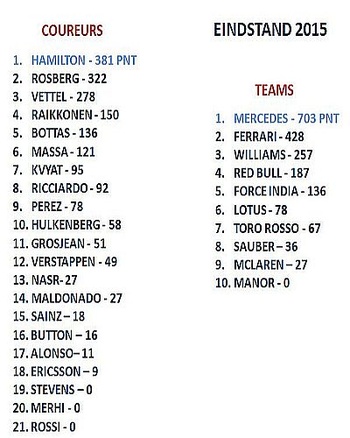 Eindstand 2015