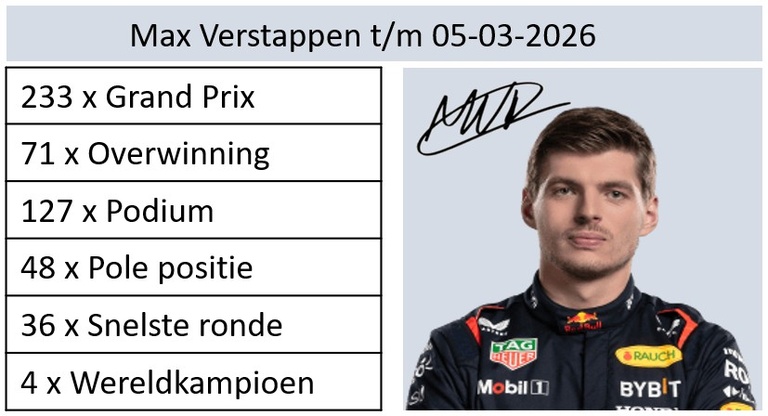 Stats Verstappen