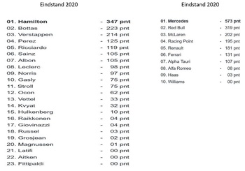 Eindstand 2020